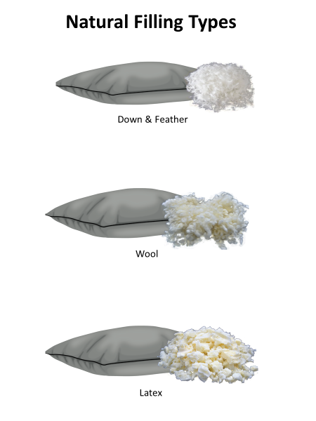 10 Different Types Of Pillow Stuffing Explained