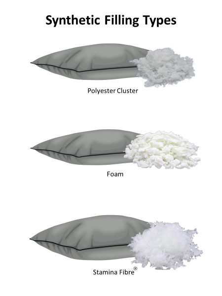 Types of Pillow Stuffing: What's the Best?